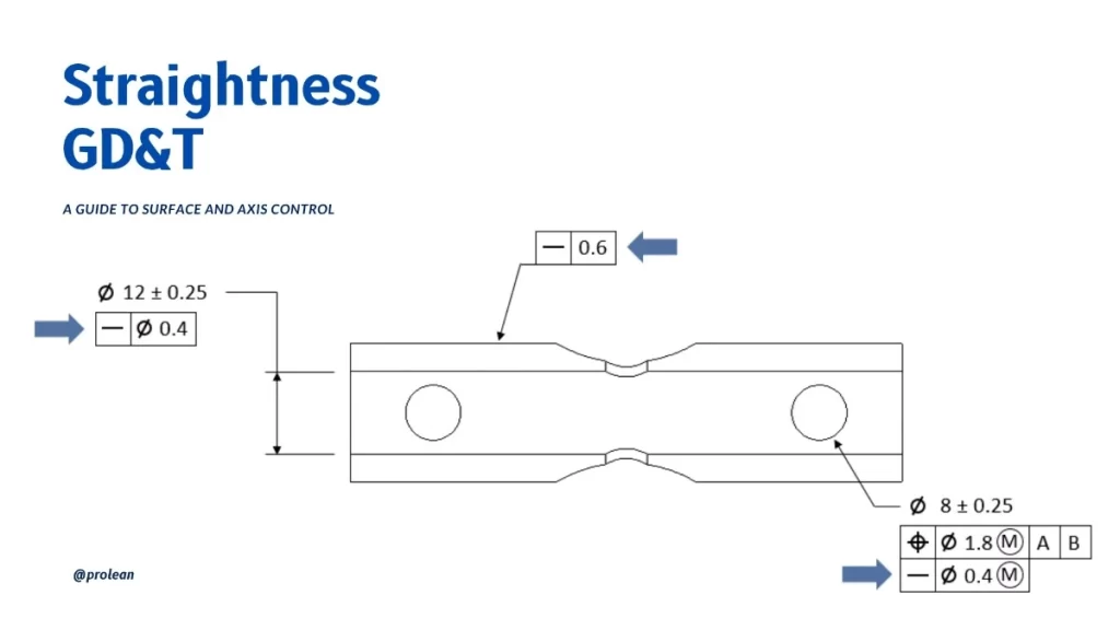 An illustrated diagram showing the concept of straightness in GD&T, with reference lines and labelled features on a part surface.