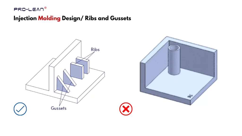 Injection molding best practices for adding ribs on parts
