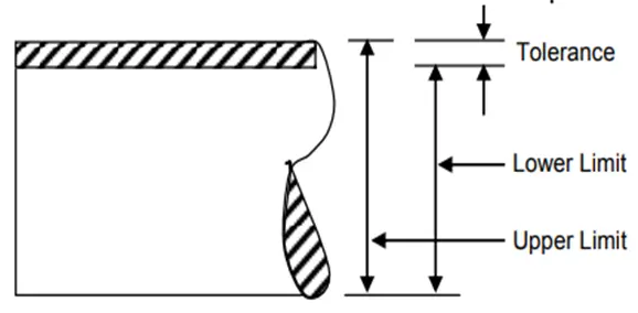 Example of limit tolerance