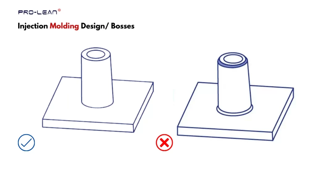 An illustration of bosses in injection molding design