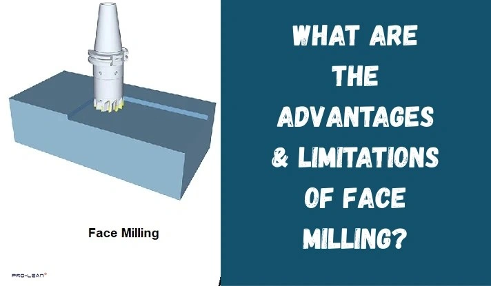 Diagram illustrating the face milling process on a workpiece.