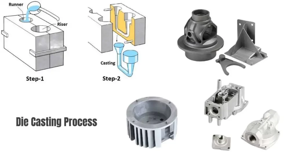 Infographic of Die casting process, including steps, part demo