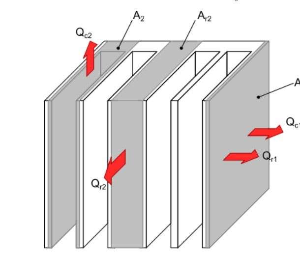 Area calculations based on total heat dissipation surface
