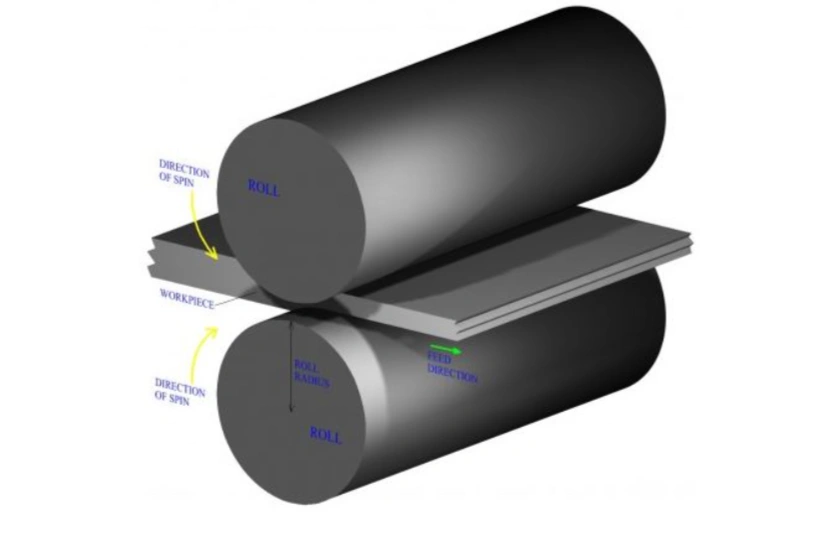 A diagram of the metal rolling process used for material 6061