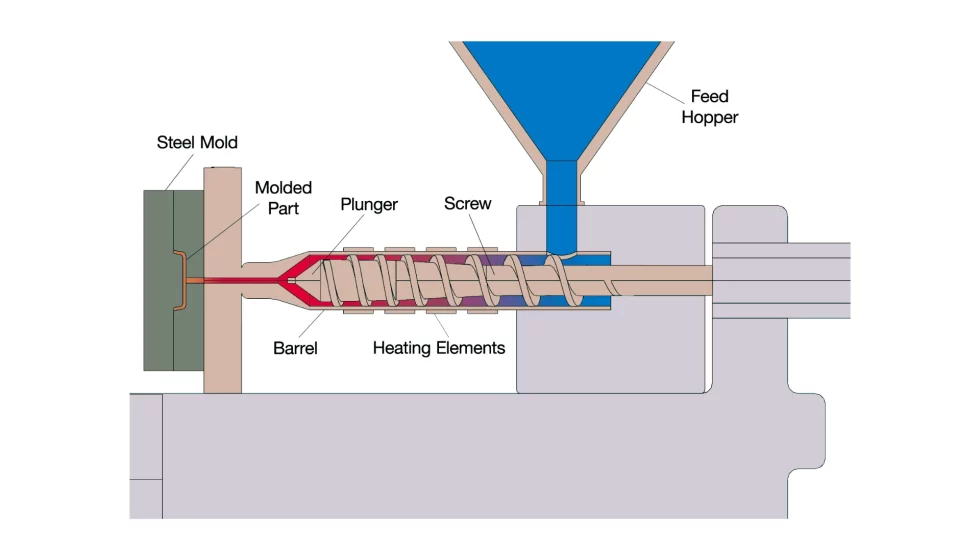 An illustration showing the metal injection moulding process from start to end.