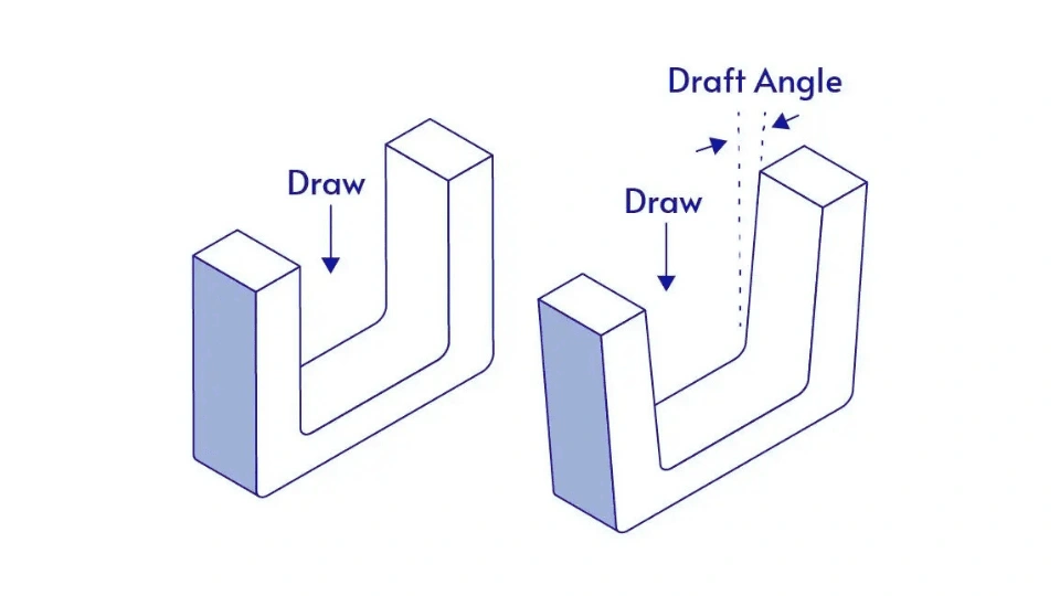 Illustration showing draft angles on a molded part with labeled notations.