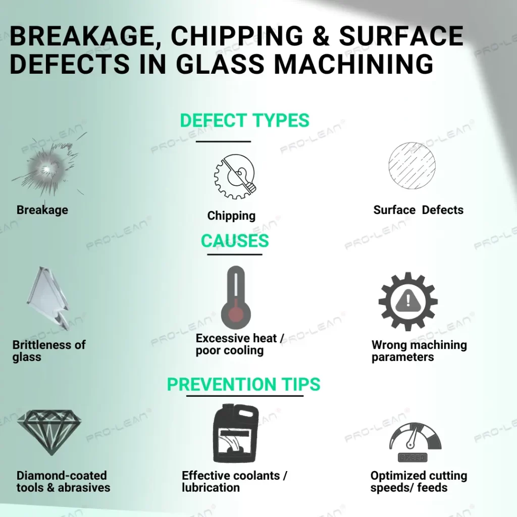 Infographic on breakage, chipping, causes, and prevention tips for surface defects in glass machining by ProleanTech