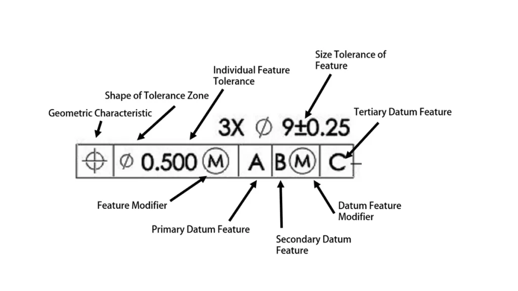 Simple images of GD&T symbols used in engineering