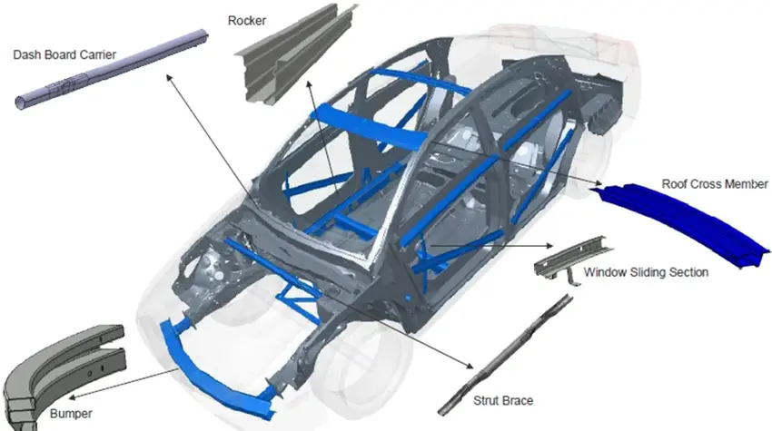 An image showing car body parts that are perfect for roll forming
