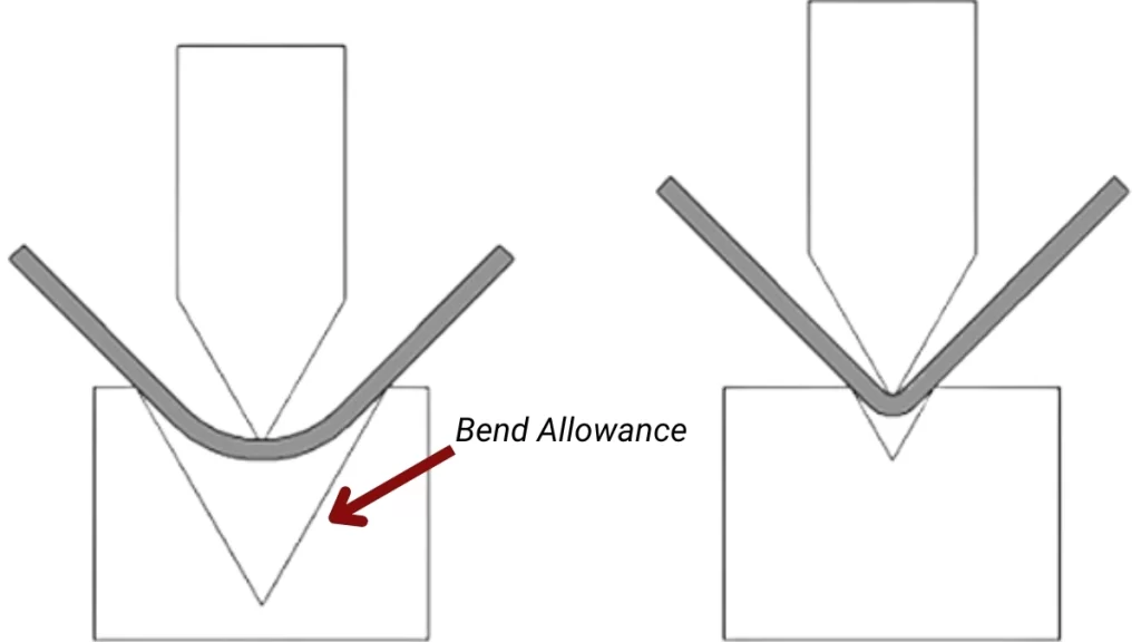 Two schematic diagram showing bend allowance concept