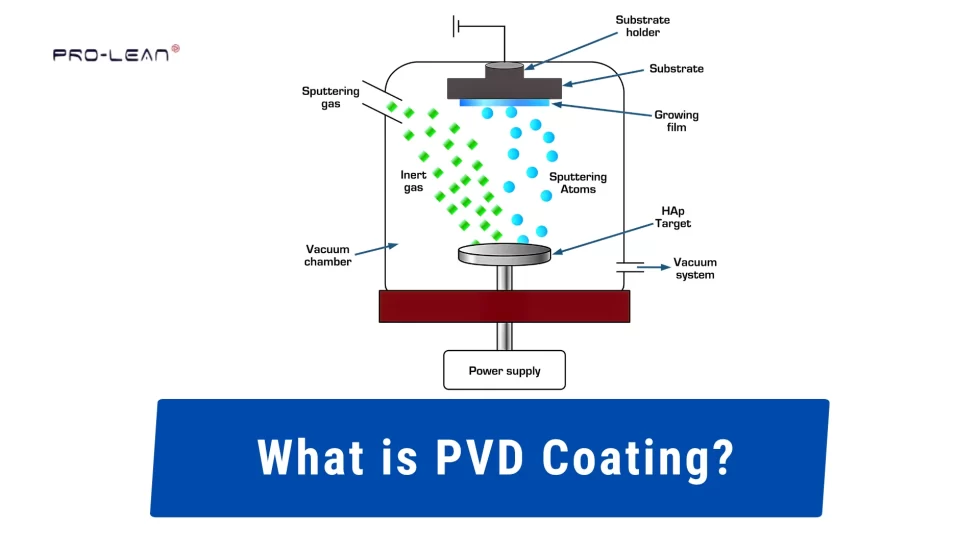 The image shows a labeled illustration of the PVD coating process with a title overlay.