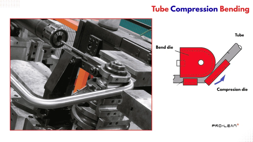 Setup and schematic diagram for tube compression bending