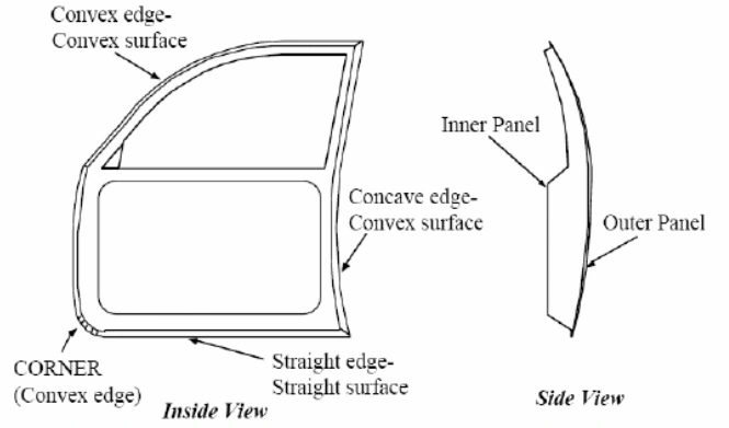Two images of labeled diagrams showing the inside and side views of a car door with hemmed edges