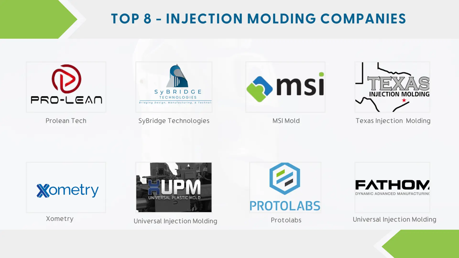 Top 8 Injection Molding Manufacturers In The World