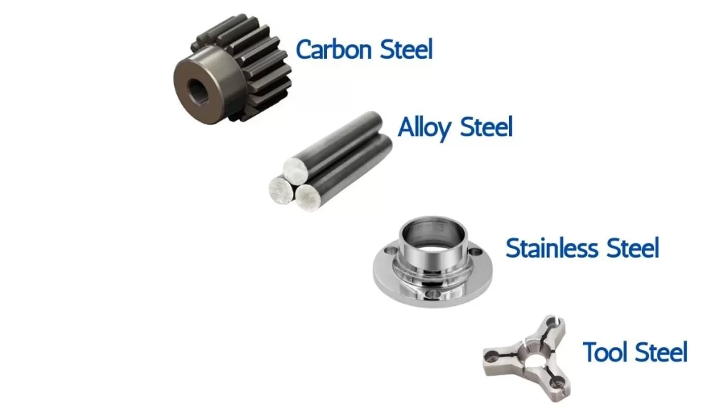 An Image showing different types of steel parts including carbon, alloy, tool, and stainless steel with labels pointing to each type.