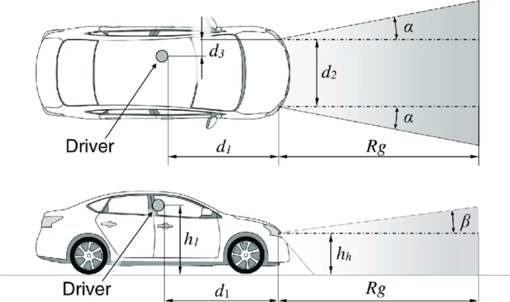 A diagram showing different parameters used in car headlight design