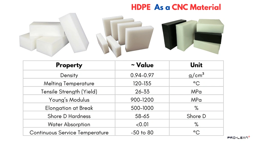 HDPE Machining: Properties, Machining Processes, and Challenges