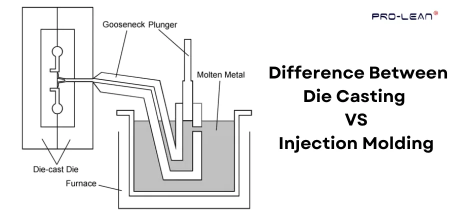 Die Casting VS Injection Molding